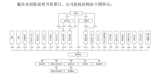 募优科技产品_募投公司_