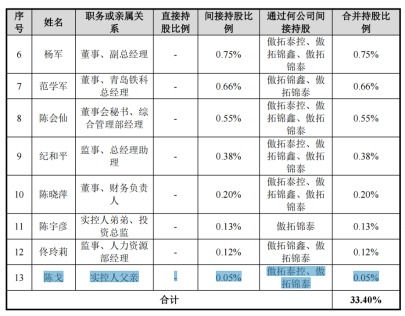 募投公司_募优科技产品_