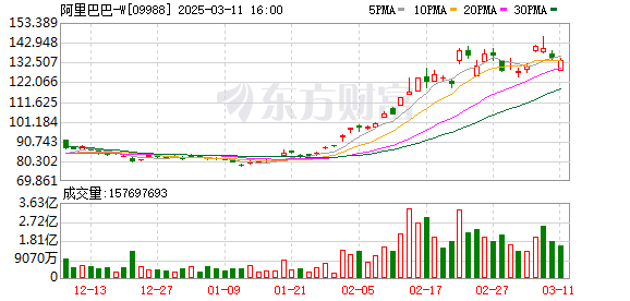 国产大模型Manus与阿里通义千问达成战略合作，打造更具创造力的通用智能体产品