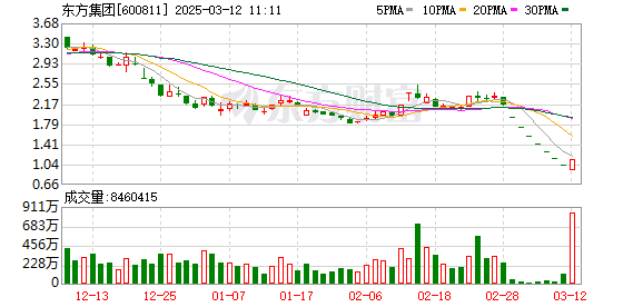 A股三大指数高开，激光雷达概念股领涨，禾赛科技美股大涨超50%