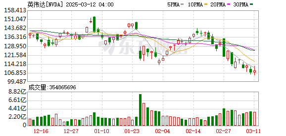 K图 NVDA_0