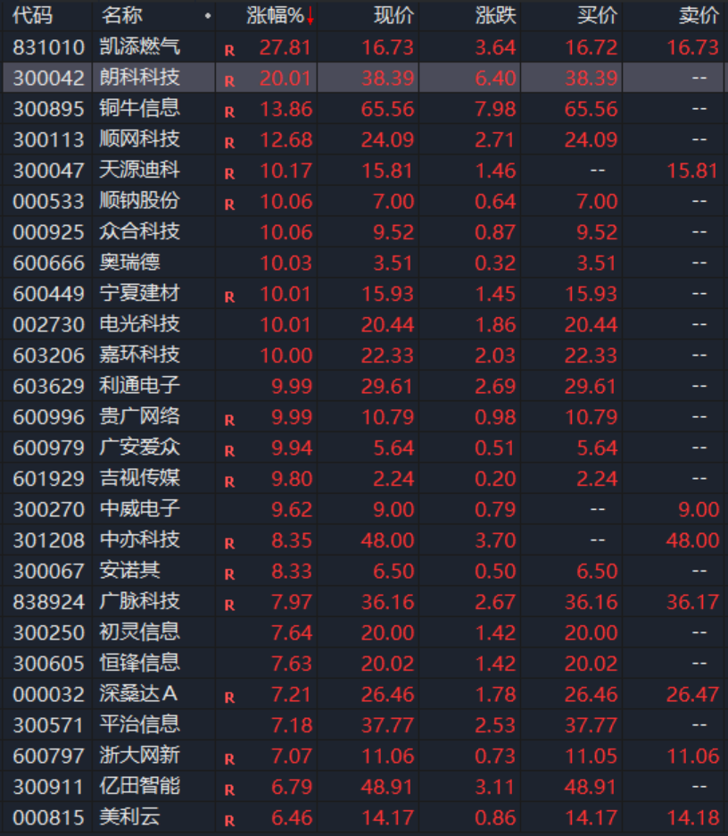 _历史新高！算力概念股集体爆发！国内AI模型进展持续加速_历史新高！算力概念股集体爆发！国内AI模型进展持续加速