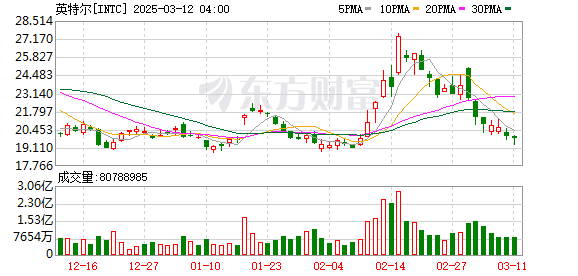 英特尔股价大幅拉升，台积电合资企业或成其芯片代工转机