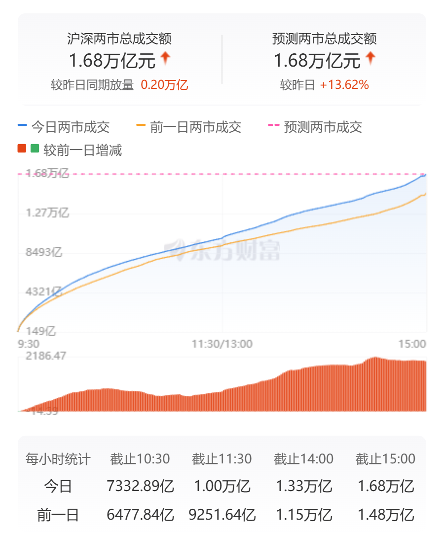 a股发电_发电板块股票行情暴涨_