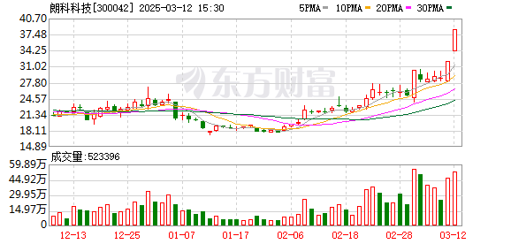 3月12日市场分析：沪指创年内新高后回落，数据中心电源等板块领涨