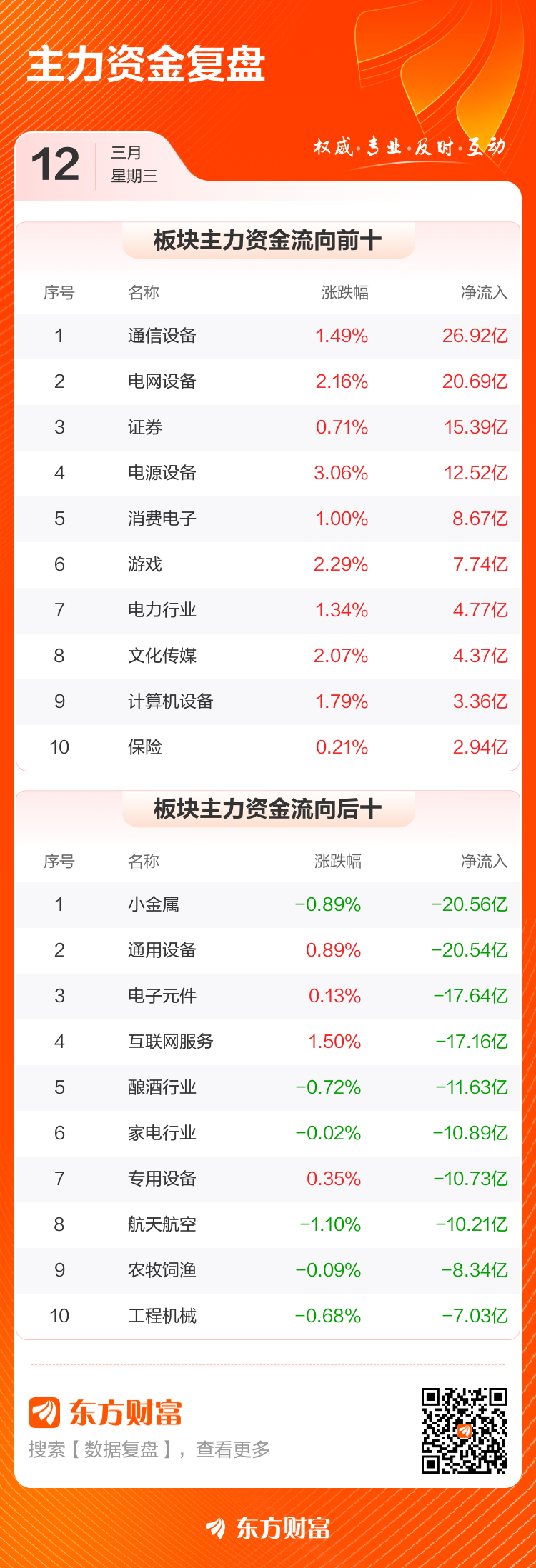 数据复盘：通信设备净流入26.92亿 龙虎榜抢筹朗科科技__数据复盘：通信设备净流入26.92亿 龙虎榜抢筹朗科科技