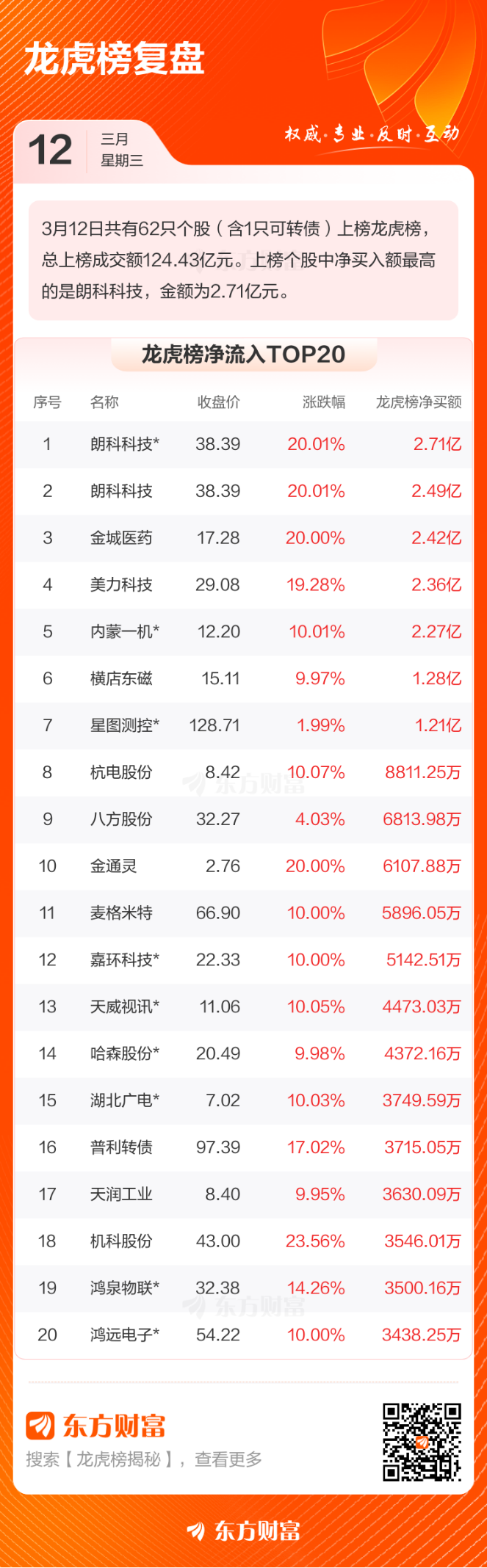 _数据复盘：通信设备净流入26.92亿 龙虎榜抢筹朗科科技_数据复盘：通信设备净流入26.92亿 龙虎榜抢筹朗科科技