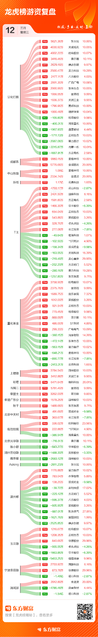 _数据复盘：通信设备净流入26.92亿 龙虎榜抢筹朗科科技_数据复盘：通信设备净流入26.92亿 龙虎榜抢筹朗科科技