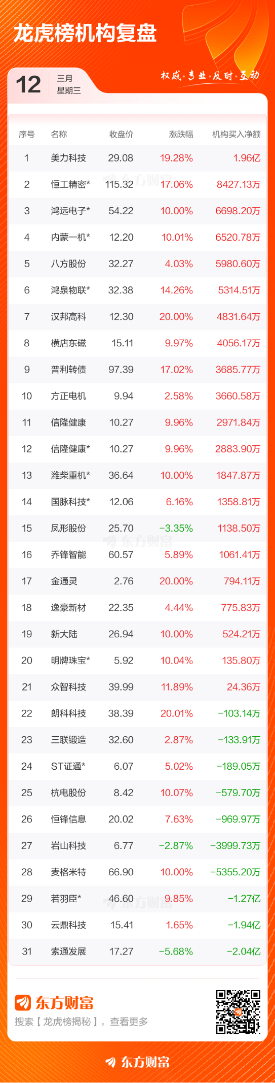 数据复盘：通信设备净流入26.92亿 龙虎榜抢筹朗科科技__数据复盘：通信设备净流入26.92亿 龙虎榜抢筹朗科科技