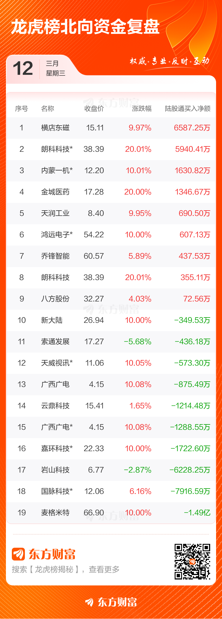 _数据复盘：通信设备净流入26.92亿 龙虎榜抢筹朗科科技_数据复盘：通信设备净流入26.92亿 龙虎榜抢筹朗科科技