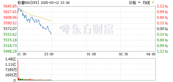 R图 SPX_0