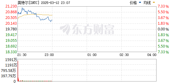 R图 INTC_0