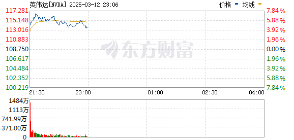 R图 NVDA_0