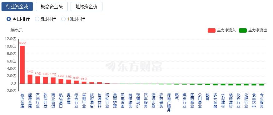 万亿成交量什么意思_万亿成交量就是牛市吗_