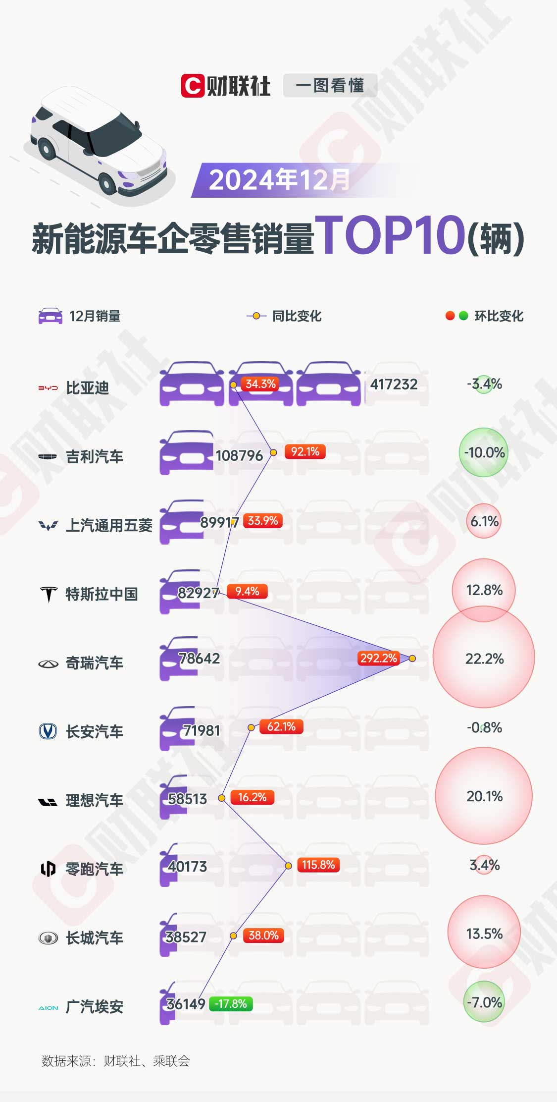 “一路疾驰”的新能源车背后：新势力屡攀新高、小米顺利上位__“一路疾驰”的新能源车背后：新势力屡攀新高、小米顺利上位