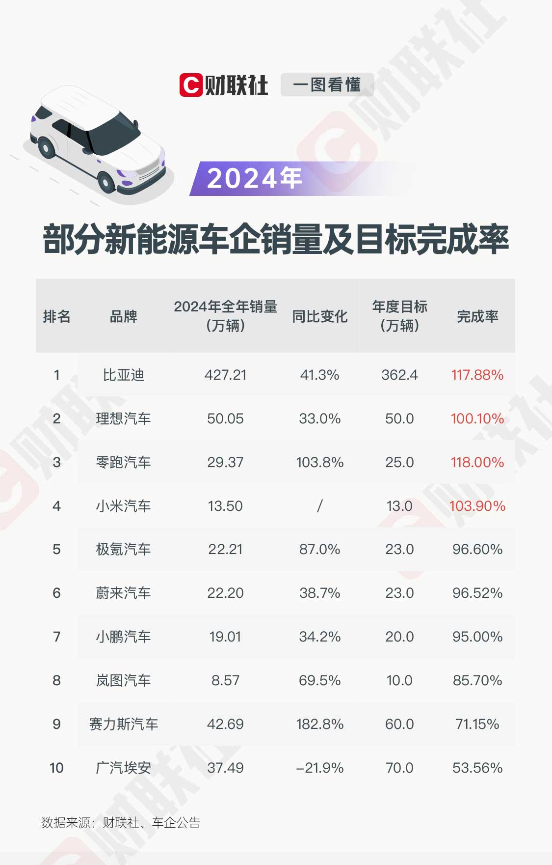 _“一路疾驰”的新能源车背后：新势力屡攀新高、小米顺利上位_“一路疾驰”的新能源车背后：新势力屡攀新高、小米顺利上位