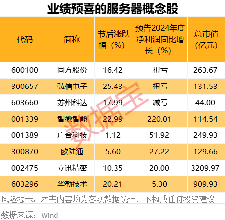 科创板芯片股有哪些_尾盘涨停开板洗盘_