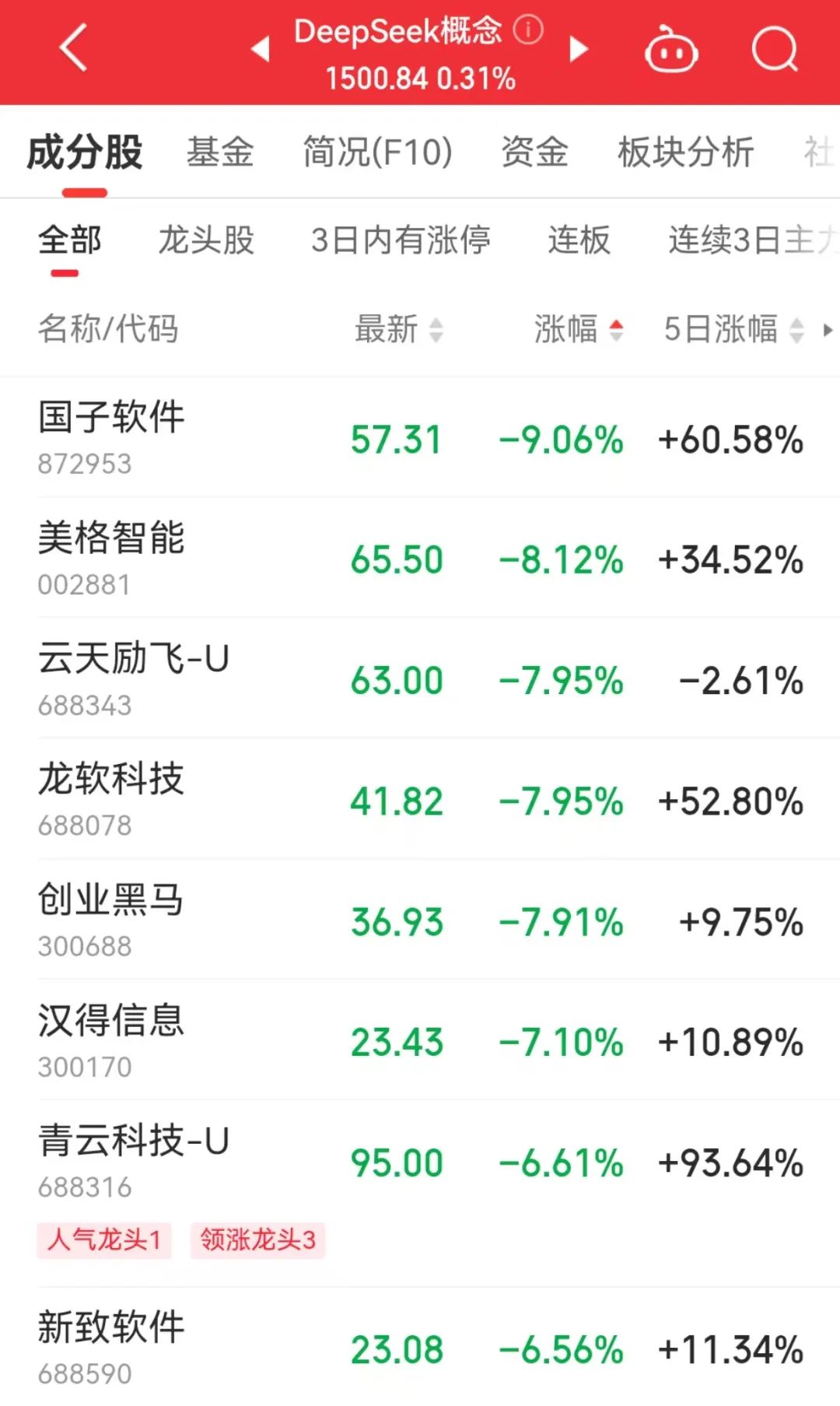 _中国工商银行的股票代码号_中国工商银行股票行情和代码