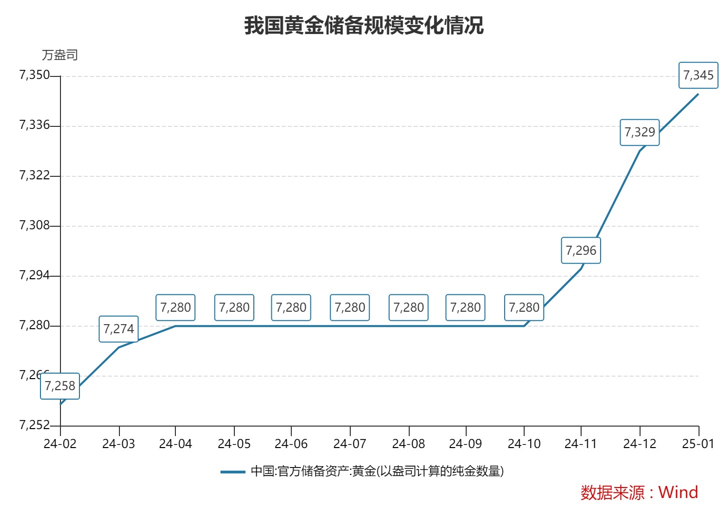 2025年黄金市场火热：现货与COMEX黄金涨幅超10%，银行黄金业务调整大揭秘