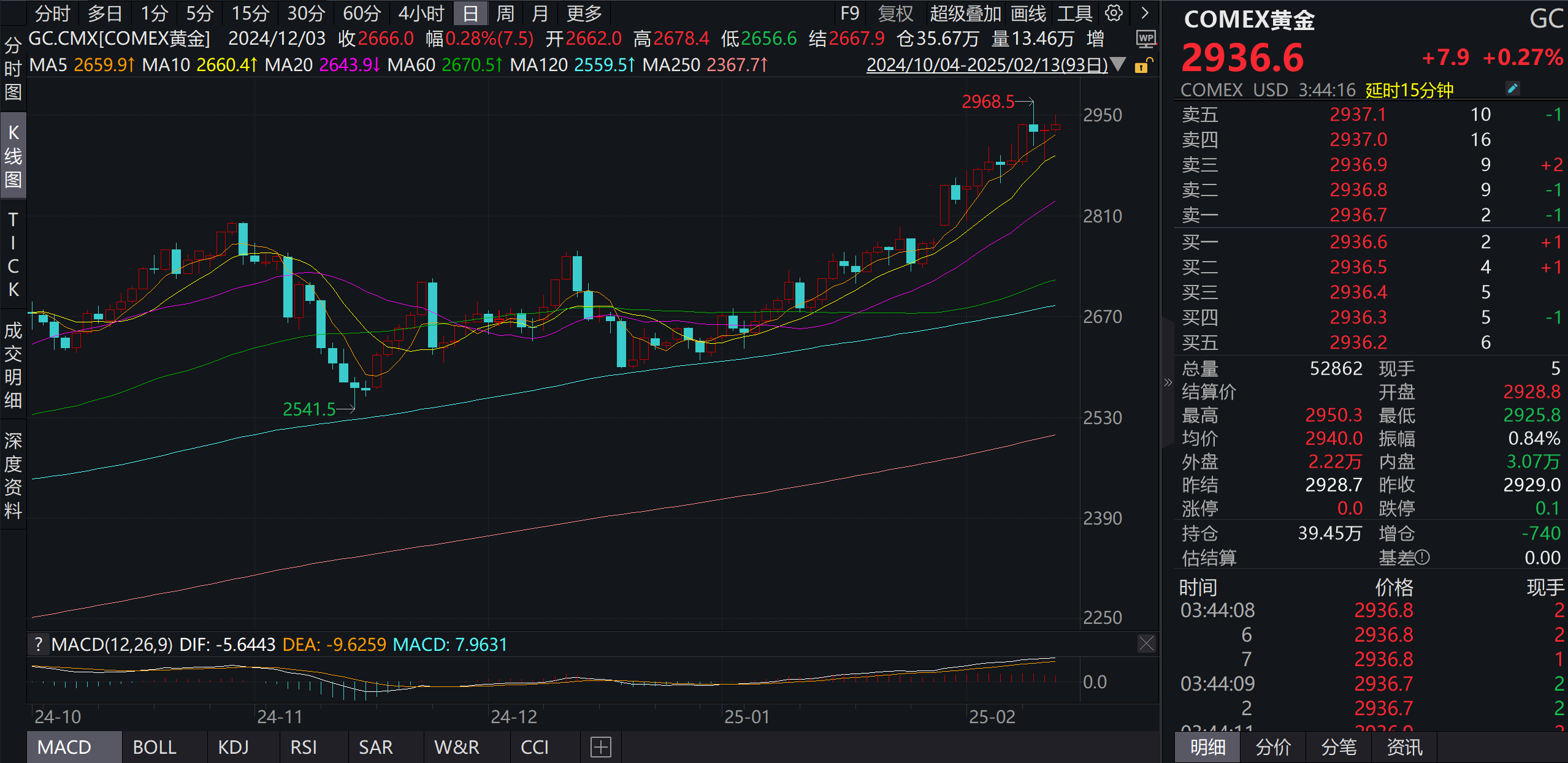 _黄金回购价今日查询_黄金回购价格确定