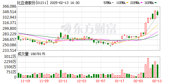 比亚迪官宣全民智驾时代，华为余承东两度发声表达高阶智驾看法