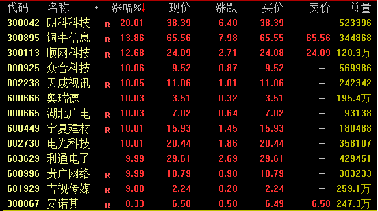 券商板块拉升意味着什么_券商板块上涨逻辑_