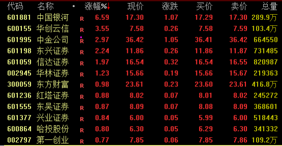 券商板块上涨逻辑_券商板块拉升意味着什么_