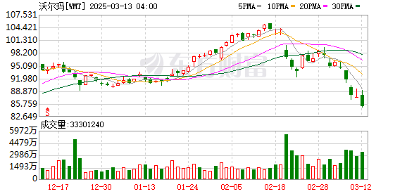 沃尔玛要求中国供应商降价转嫁关税负担，商务部约谈并探讨应对策略