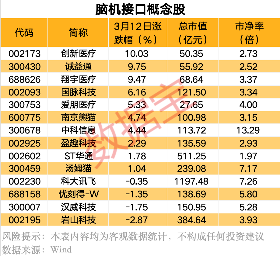 北大医疗脑健康儿童发展中心__医疗项目立项流程图