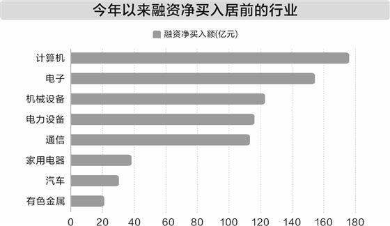 科技板块投资机会_科技板块怎么了_