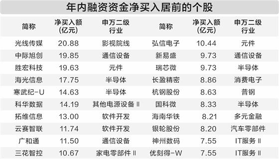 _科技板块怎么了_科技板块投资机会