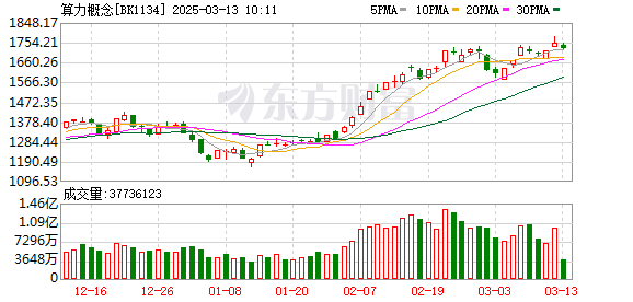 杭州人工智能与可控云计算产业生态大会：共筑AI产业新未来，算力租赁行业前景广阔