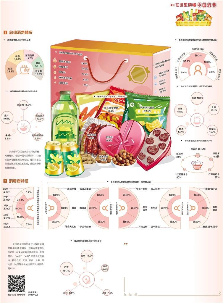 京东研究院揭示消费者偏好：健康与个性化引领食品饮料行业新趋势