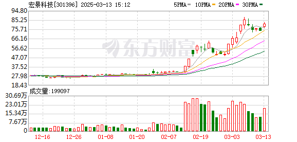 宏景科技与Y公司签署7.21亿元智算项目服务合同，算力行业高景气持续彰显