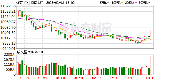 科技股与顺周期主线跷跷板效应显著，A股风格为何摇摆？