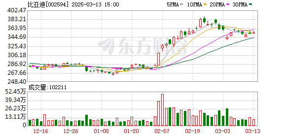 比亚迪全新高压电驱平台即将发布，1000V高压技术引领纯电新潮流