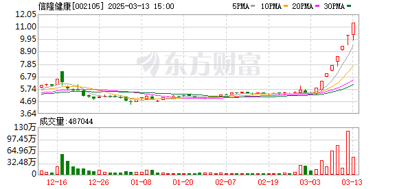 A股全线回调：深证成指、创业板指跌约1%，北证50跌逾3% - 股市最新动态