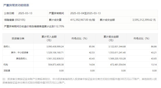 涨停龙头股是哪只__涨停一览表