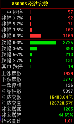 _煤炭股跌跌不休_煤炭股票下跌视频