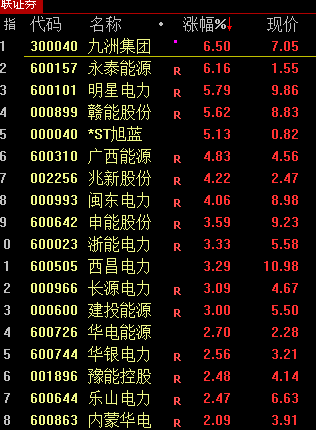 煤炭股跌跌不休__煤炭股票下跌视频