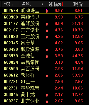 _煤炭股跌跌不休_煤炭股票下跌视频