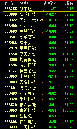 煤炭股跌跌不休__煤炭股票下跌视频