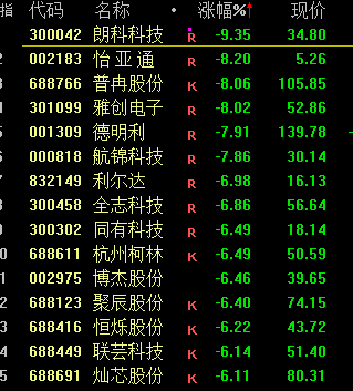 煤炭股跌跌不休__煤炭股票下跌视频