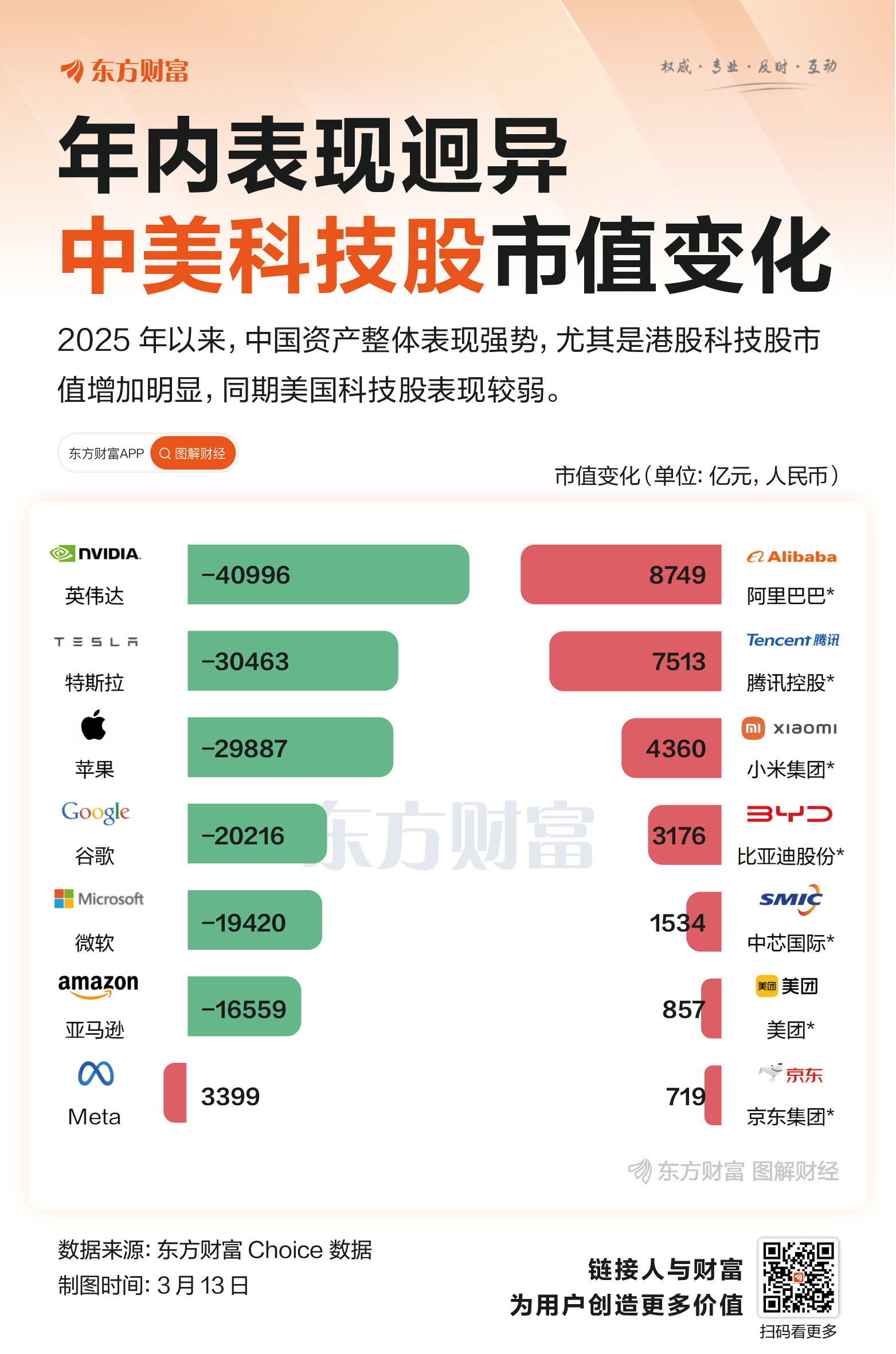 2025年DeepSeik科技股引领中国资产反弹，阿里巴巴、腾讯等龙头股价飙升