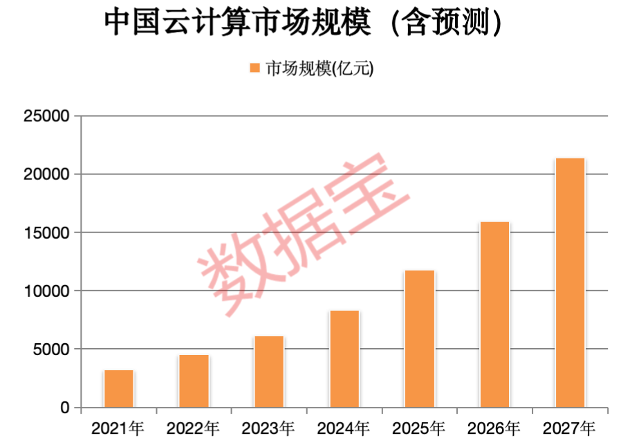 科技股大涨是牛市开始了吗_牛市科技股涨幅_