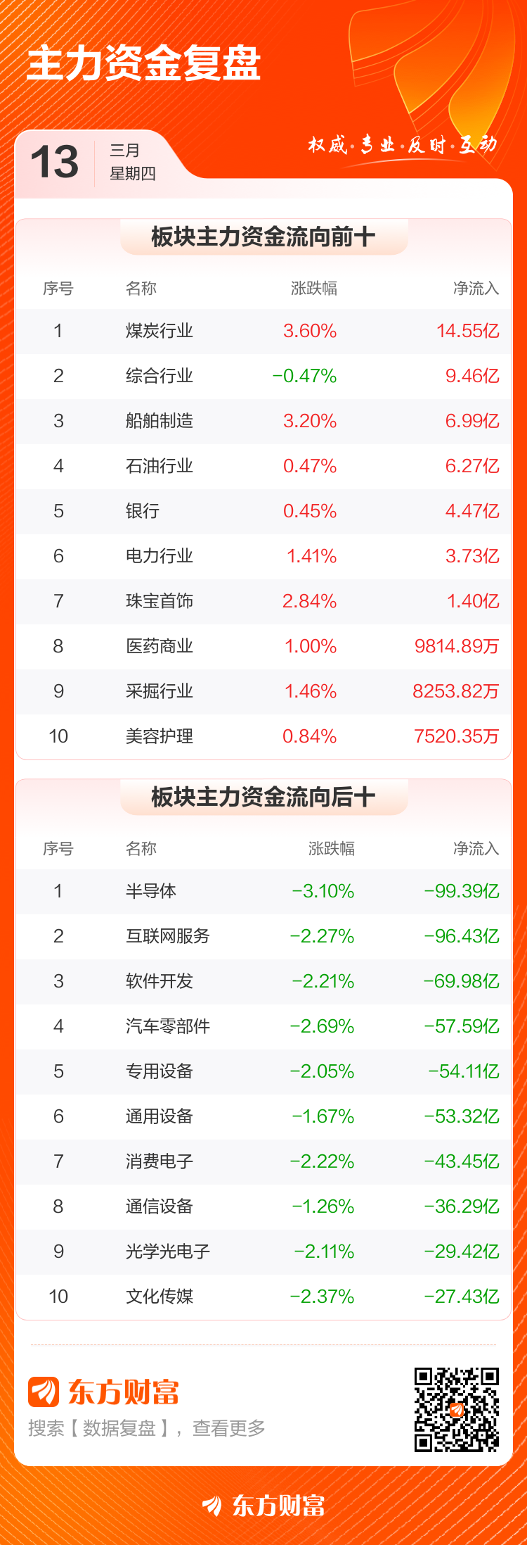 数据复盘：煤炭行业净流入14.55亿 龙虎榜抢筹利通电子__数据复盘：煤炭行业净流入14.55亿 龙虎榜抢筹利通电子