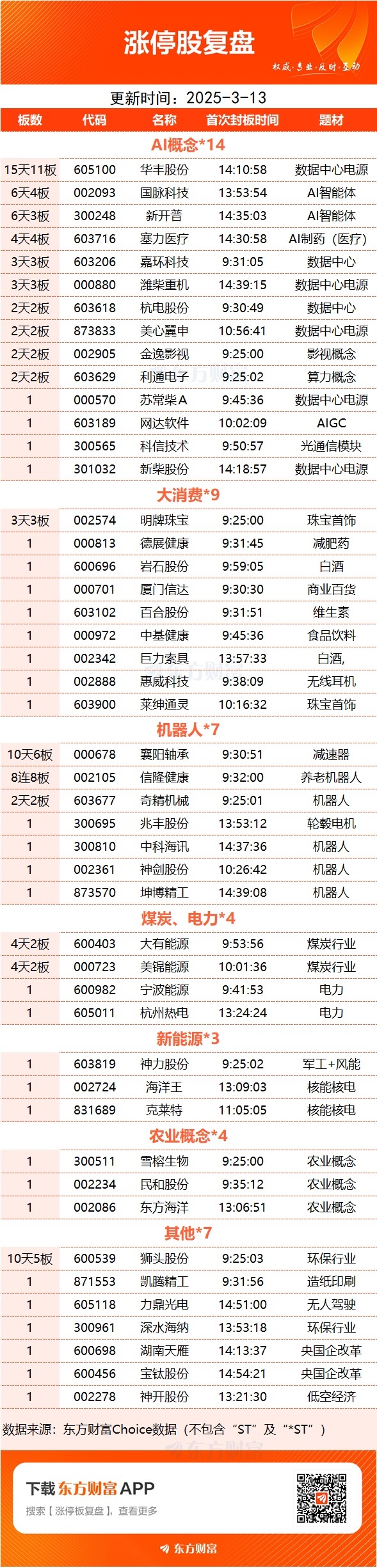 数据复盘：煤炭行业净流入14.55亿 龙虎榜抢筹利通电子_数据复盘：煤炭行业净流入14.55亿 龙虎榜抢筹利通电子_