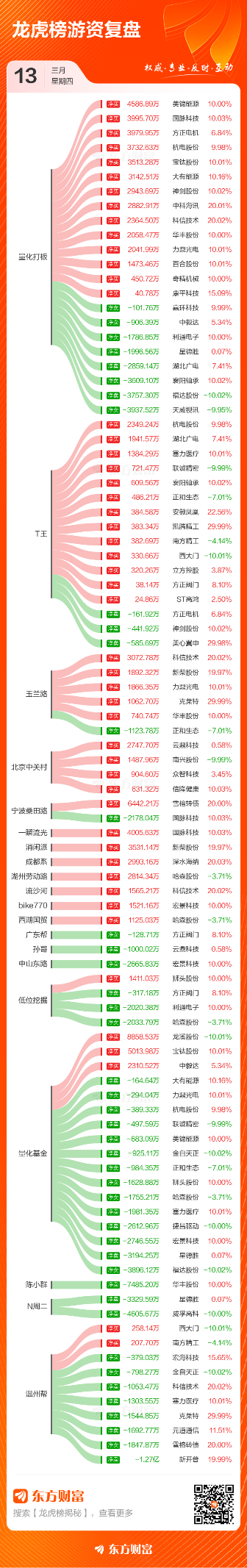 数据复盘：煤炭行业净流入14.55亿 龙虎榜抢筹利通电子__数据复盘：煤炭行业净流入14.55亿 龙虎榜抢筹利通电子