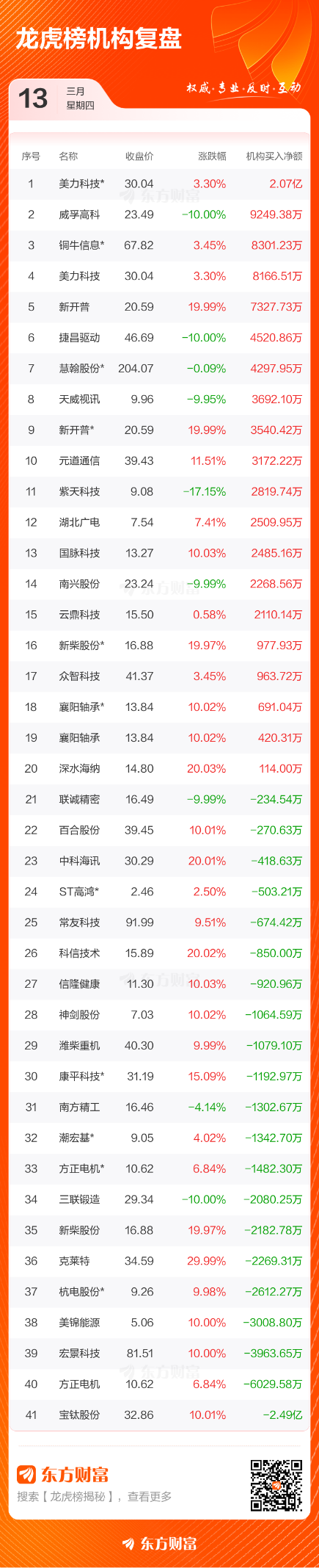 数据复盘：煤炭行业净流入14.55亿 龙虎榜抢筹利通电子__数据复盘：煤炭行业净流入14.55亿 龙虎榜抢筹利通电子