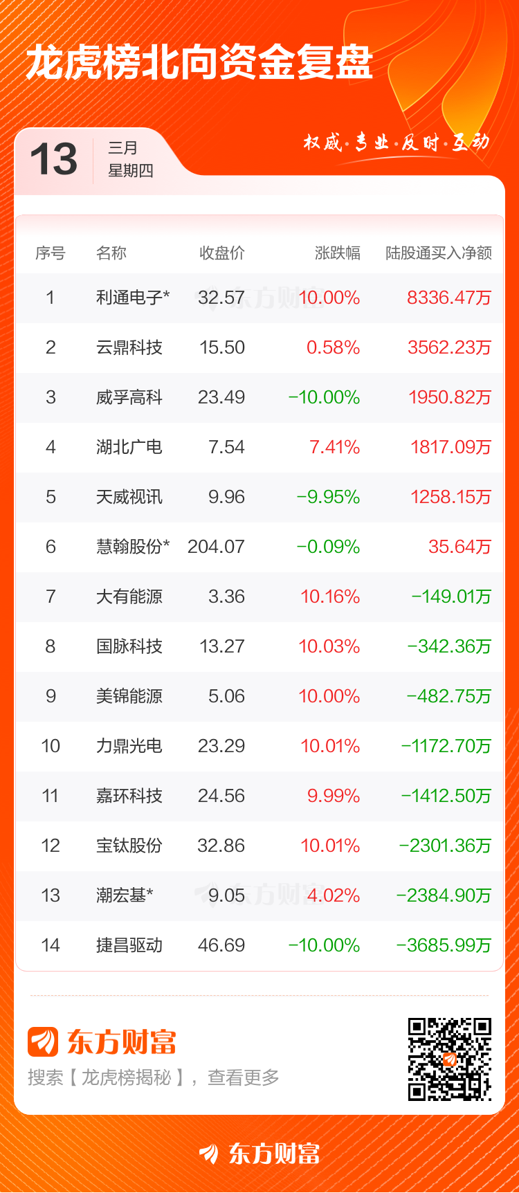 _数据复盘：煤炭行业净流入14.55亿 龙虎榜抢筹利通电子_数据复盘：煤炭行业净流入14.55亿 龙虎榜抢筹利通电子